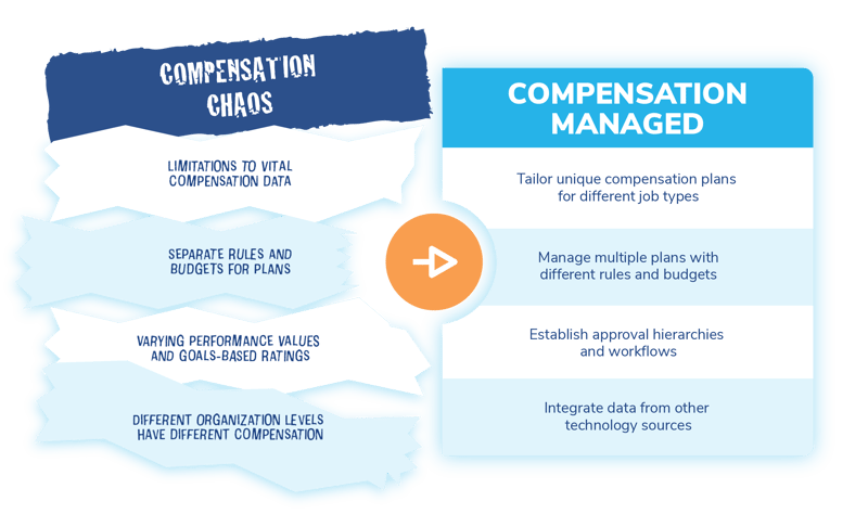 HRSoft_Compensation_Chaos_Chart_v2