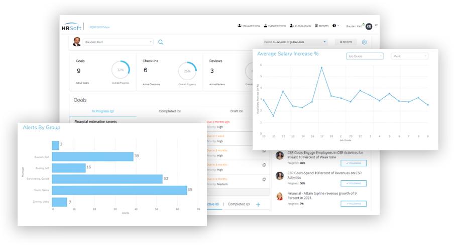 performview performview